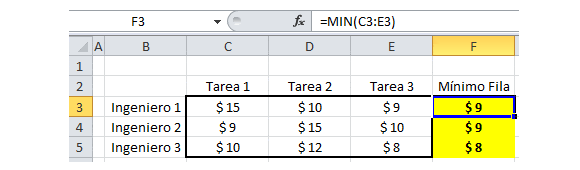 costo mínimo Archivos - Gestión de Operaciones