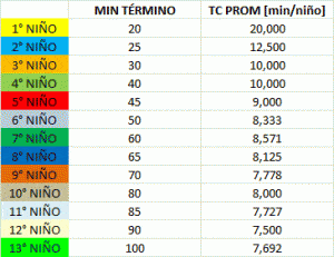 Tabla-tiempo-de-ciclo-prome - Gestión de Operaciones