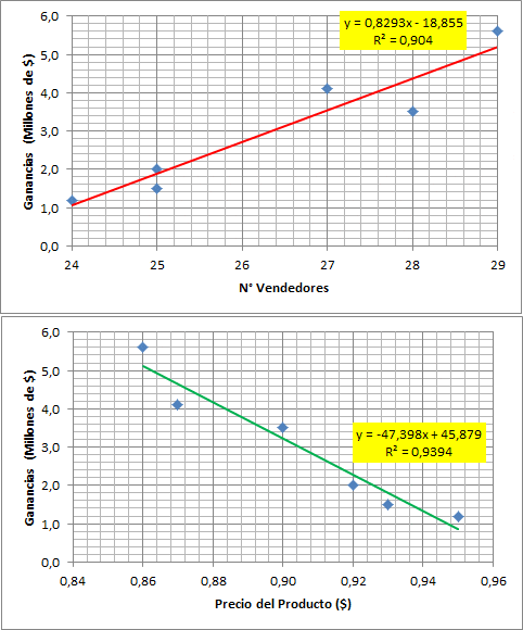 Ejemplo de una Regresión Lineal Múltiple para un Pronóstico con Excel y  Minitab