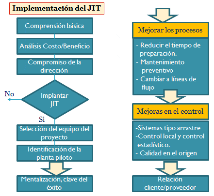 II - Sistemas de Gestión y Manufactura - Interbridge